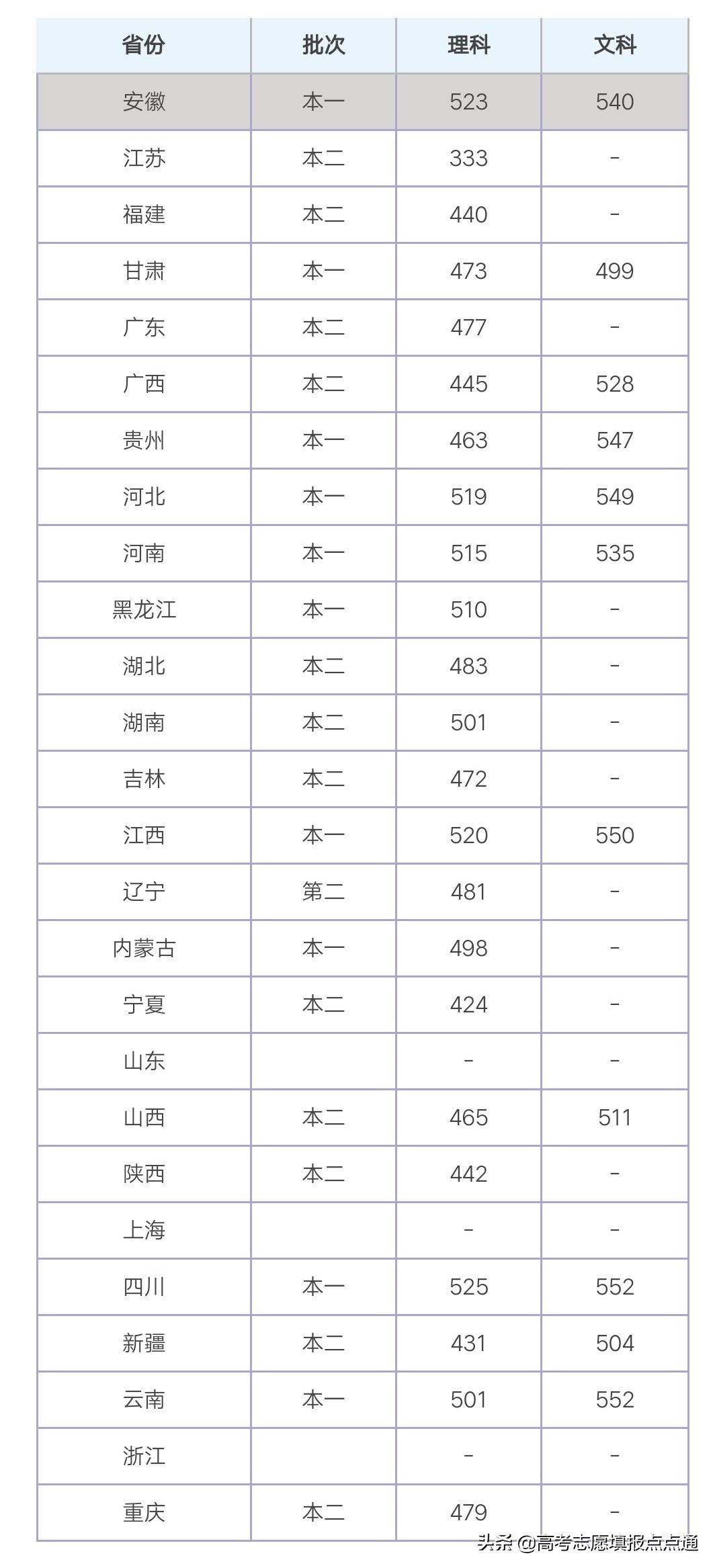 上海应用技术大学优势专业分析及2019、2018、2017年各省录取分数