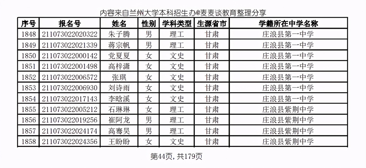 農(nóng)業(yè)部重點(diǎn)實(shí)驗(yàn)室名單_第二批重點(diǎn)馬院名單_重點(diǎn)大學(xué)名單