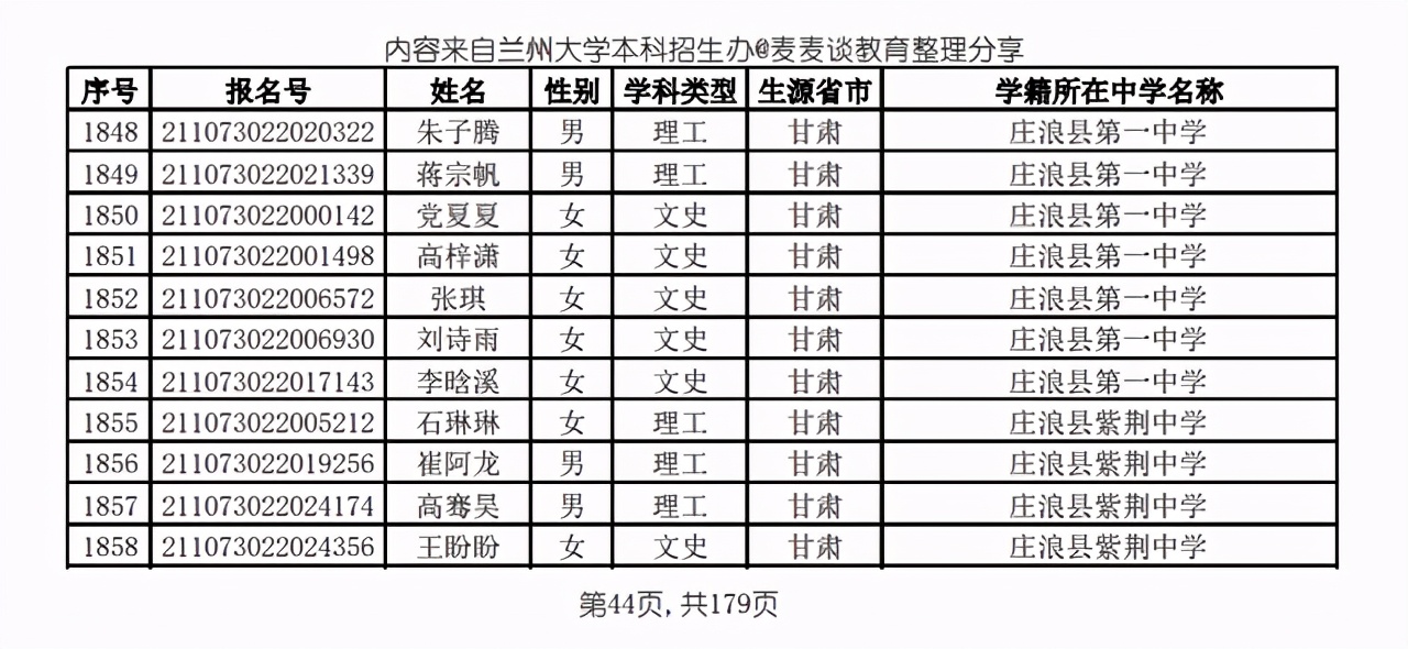 农业部重点实验室名单_第二批重点马院名单_重点大学名单