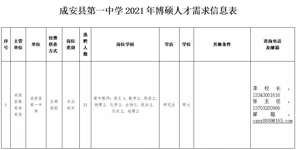 固安生活圈50岁招聘（有编制）