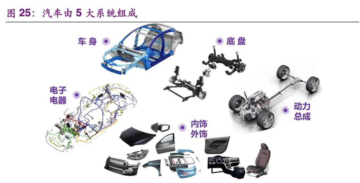 【公司深度】华域汽车：综合汽车零部件企业，电动化智能化促发展