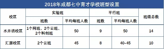 成都七中育才学校：锦江家长的终极目标