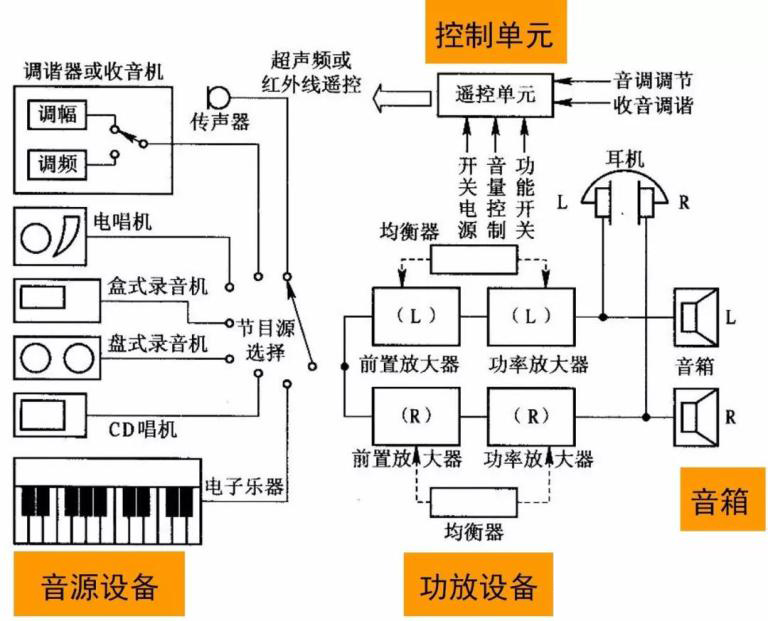 汽车CD连接线安装指南：音响改装入门到精通