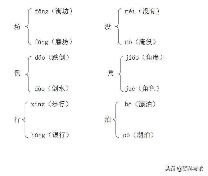 二年级语文下册知识点归纳（部编版）家长辅导必备，太全面，收藏