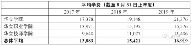 号称小而美的华立大学有多纯粹？