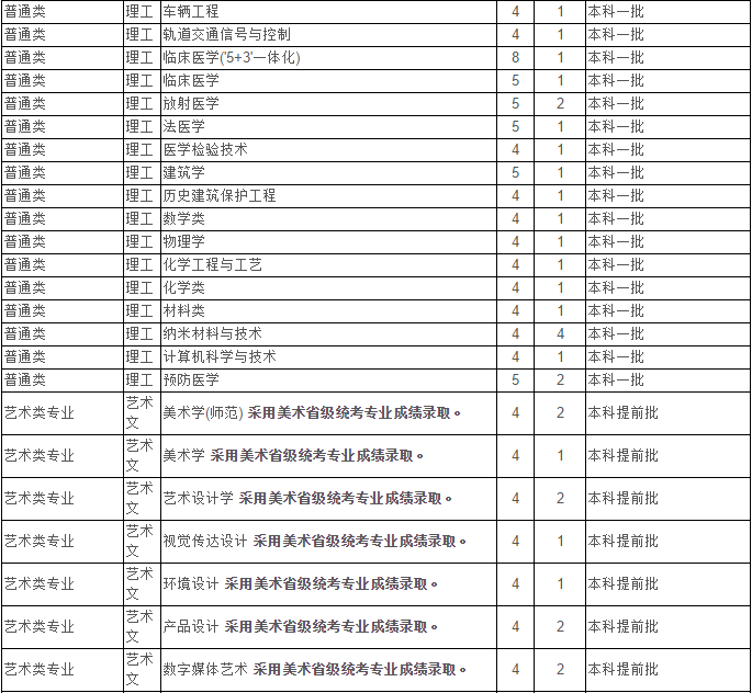 最新！2020江苏省高考成绩重磅公布！内附苏州大学2019年录取分数线！
