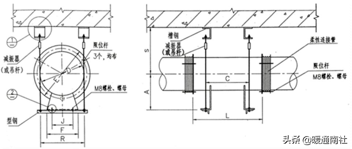 风机安装施工工艺做法