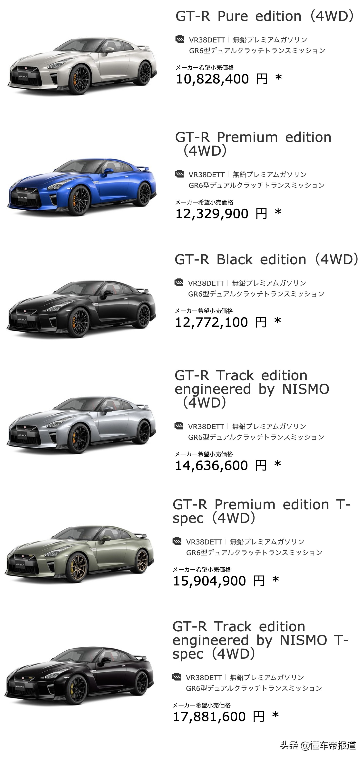新车 </p><p>　　 约人民币64万起售，日产新款GT-R发布，增两款特别版车型