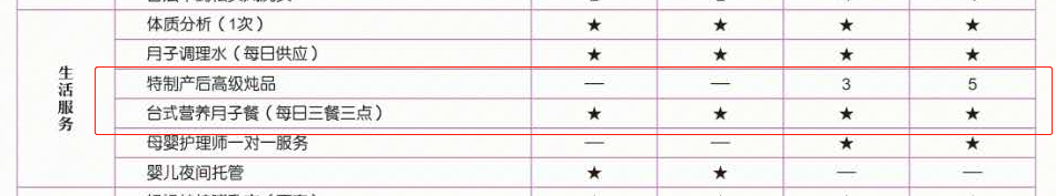 3万的月子中心和30万的有何区别？