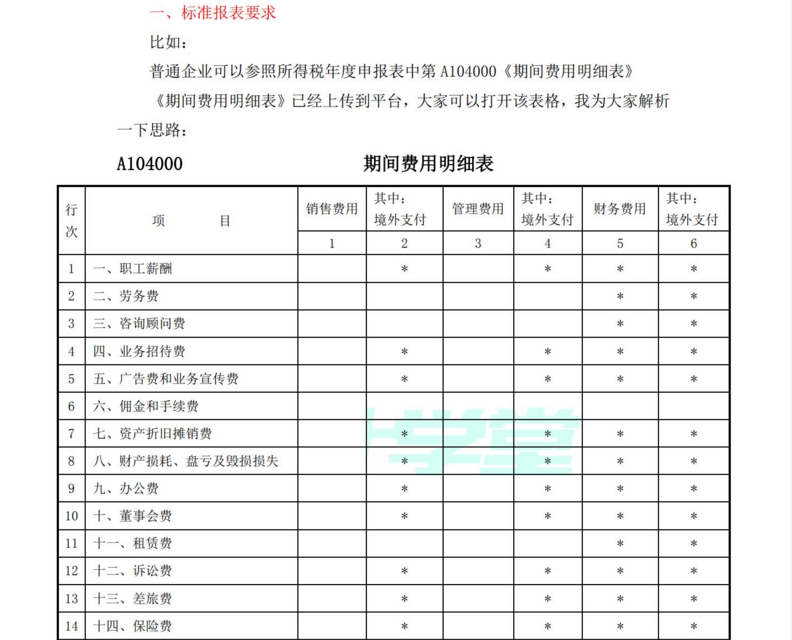 棒极了！关于费用类科目体系设置原则总结，纯分享，不要错过