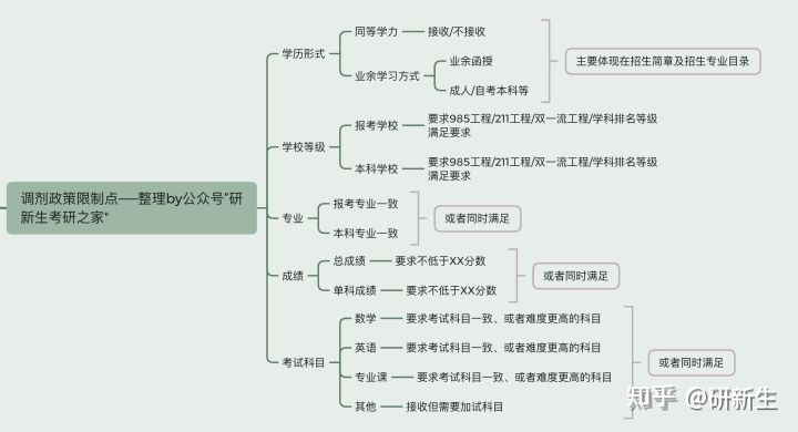 力学考研调剂院校分析 含调剂常识及方法、调剂院校、往年录取情况