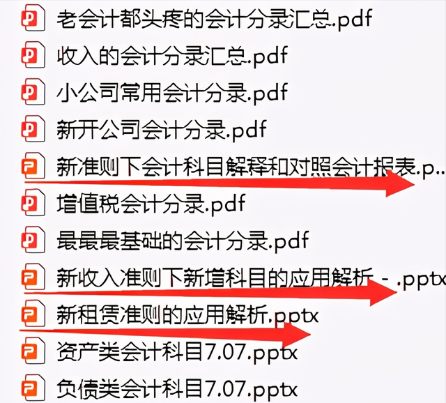 新手会计看：超全新准则172个会计科目表，帮你打牢基础