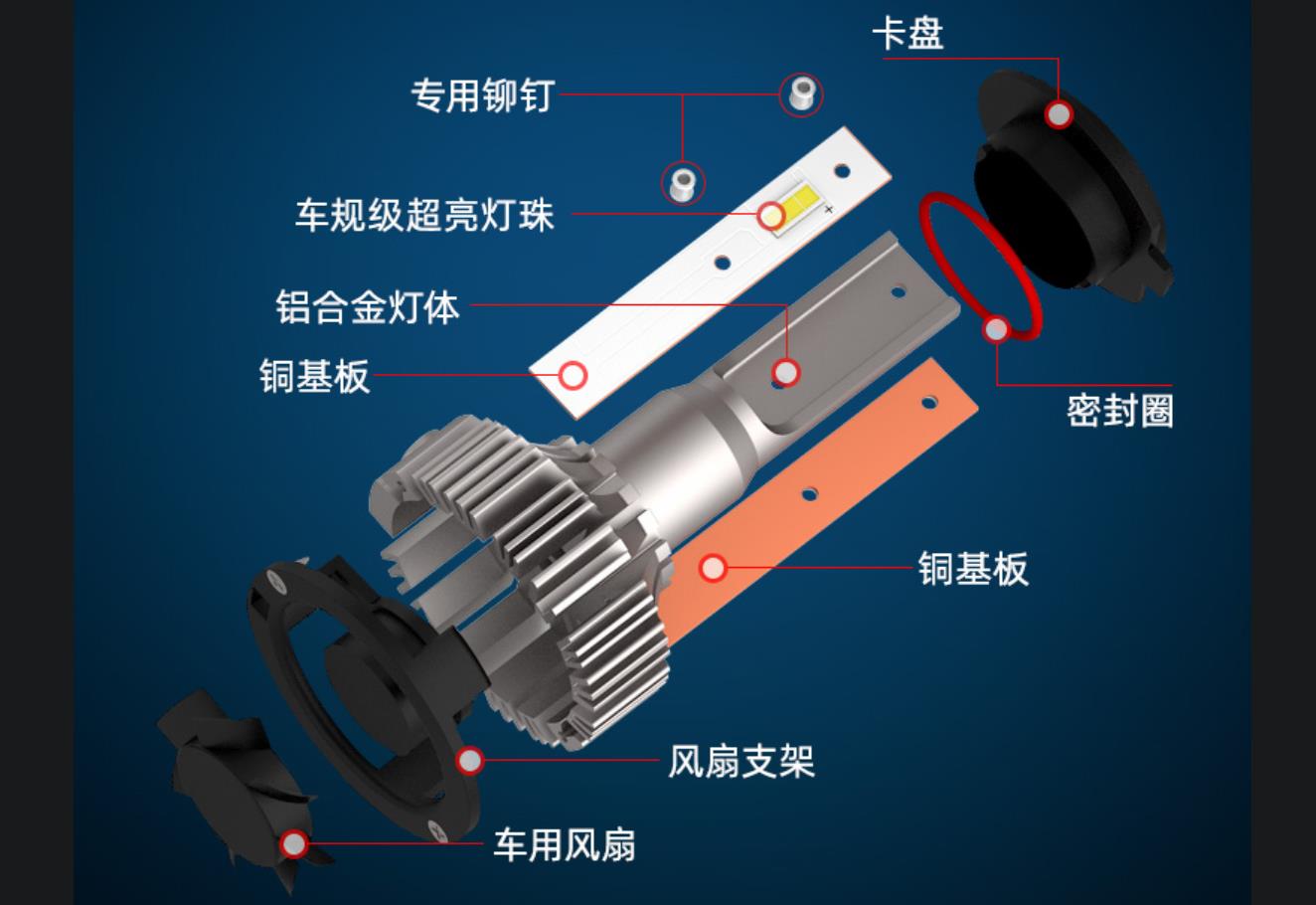 被忽略的闪光点——汽车大灯