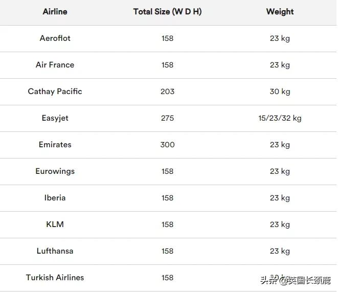 疫情下1月英国留学行李打包清单：超全List，轻装上阵