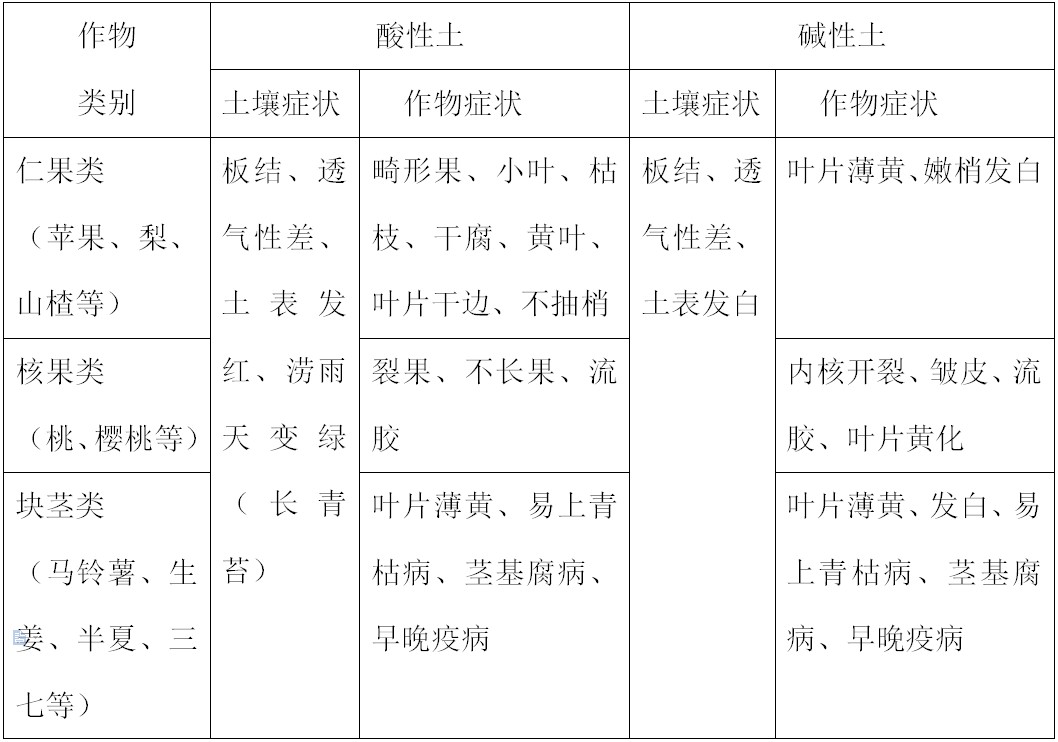 土壤盐渍化的形成原因（土壤盐渍化的危害及改良方案）