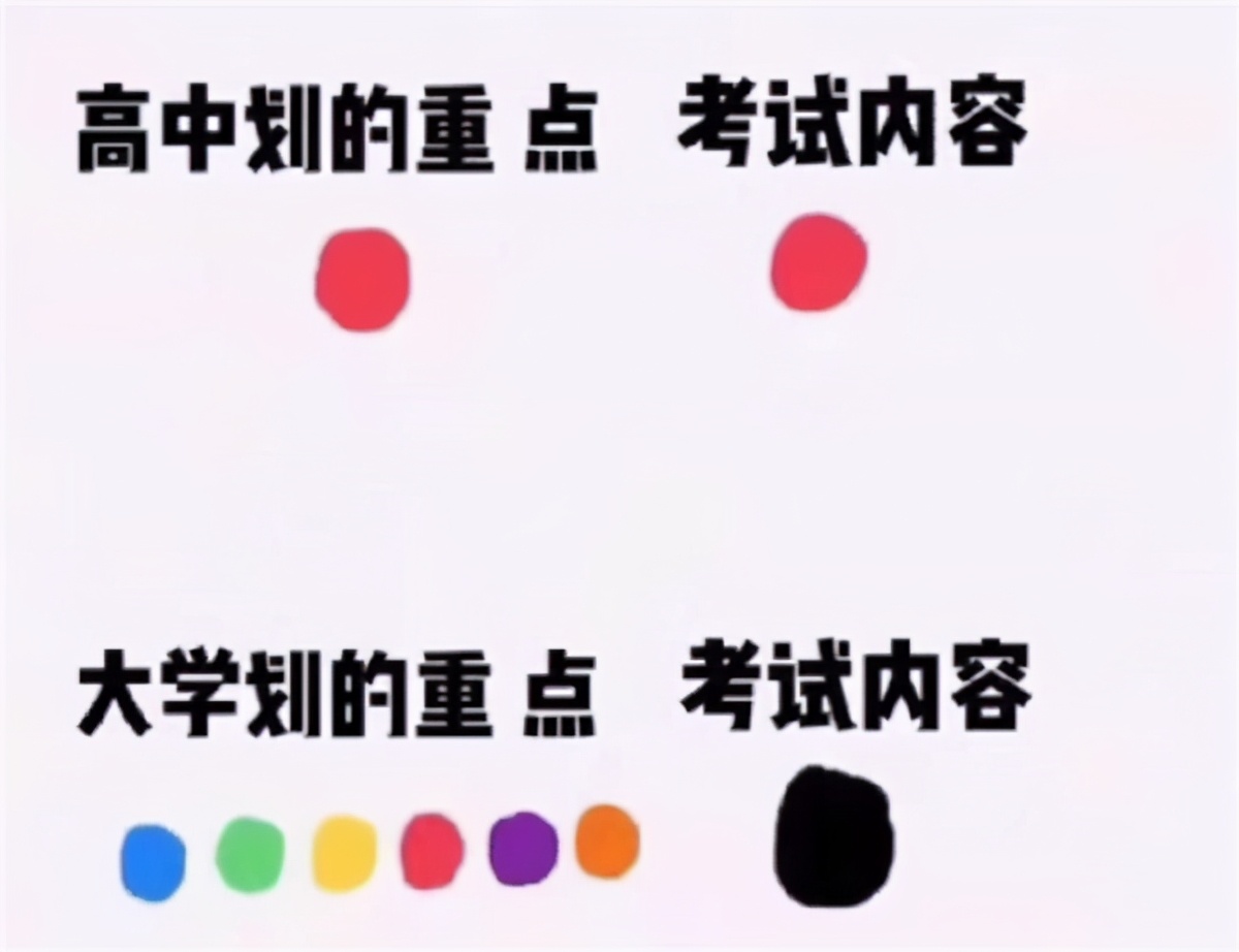 高中和大学的不同之处，几张图片精准概括，可以说是很形象了