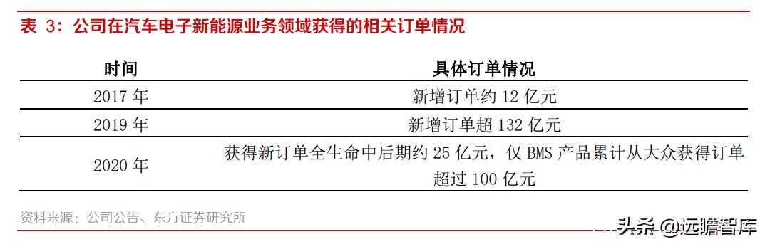 均胜电子：汽车安全市占率达30%，仅次于奥托立夫，客户覆盖全球
