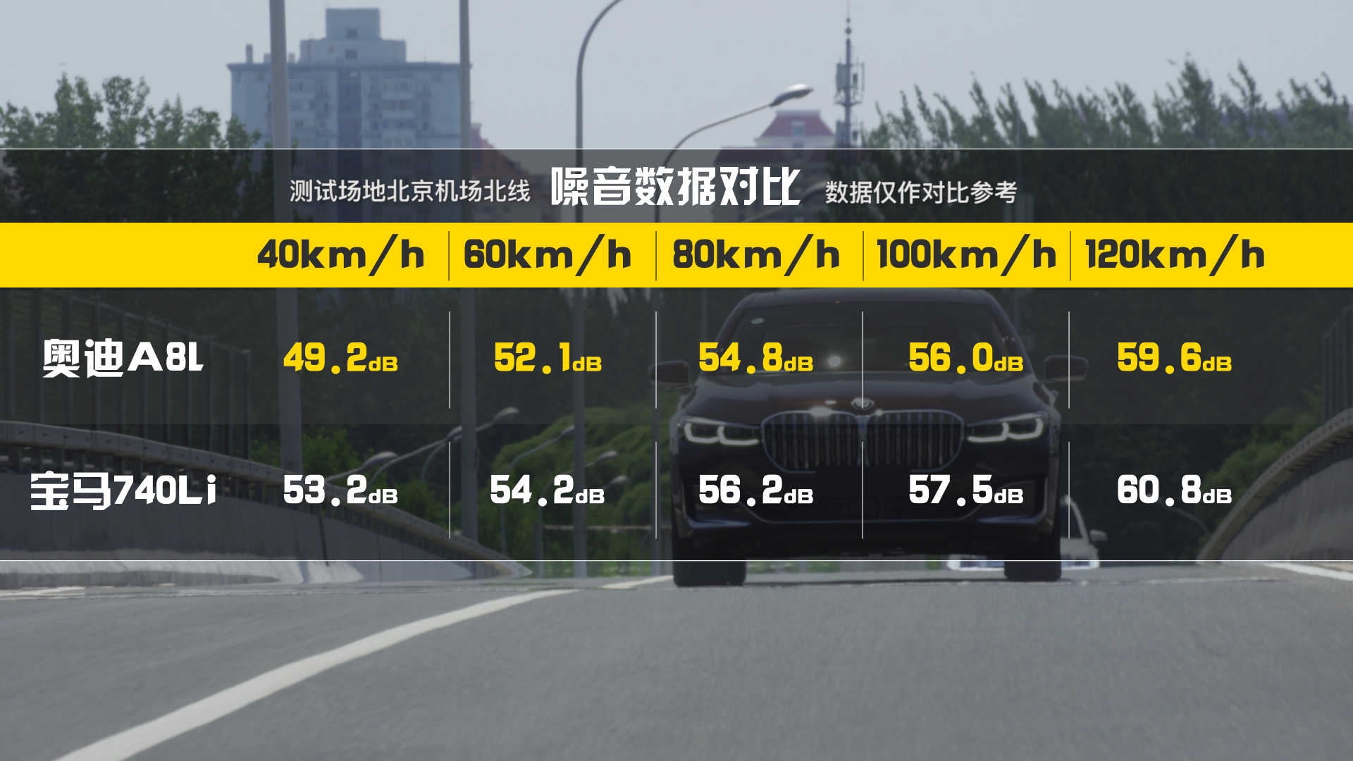 深度评测奥迪A8L与宝马7系：都是百万级豪车，究竟谁更胜一筹？