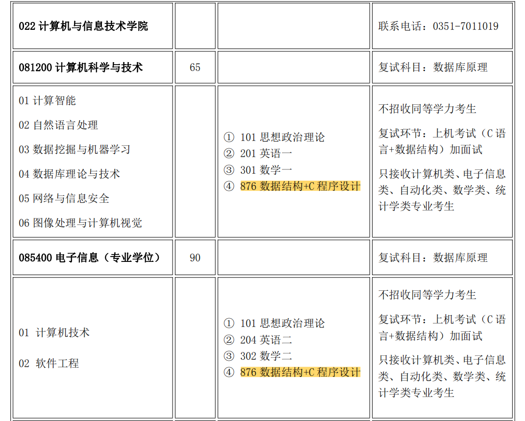 山西大学计算机考研（876 数据结构+C 程序设计）经验分享