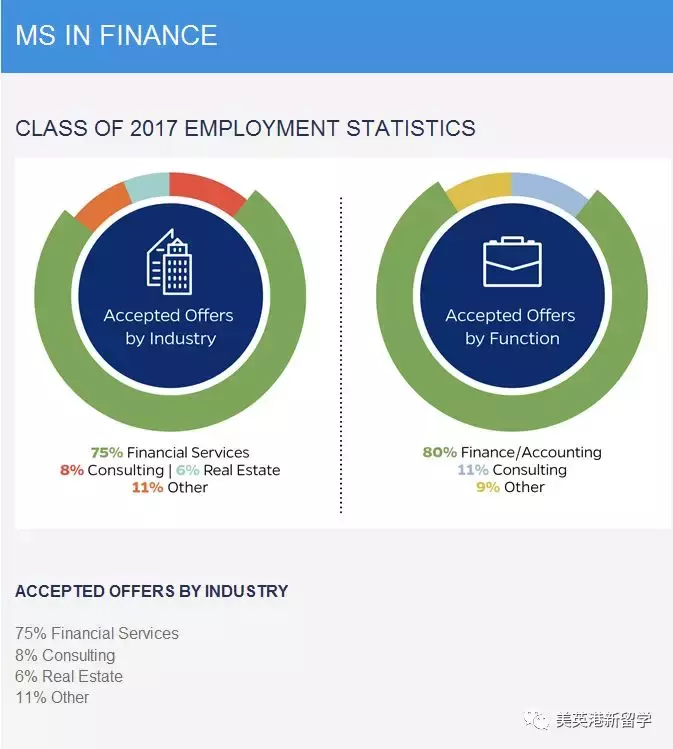 美英港新留学：约翰霍普金斯大学(JHU)Msc Finance金融学硕士解析