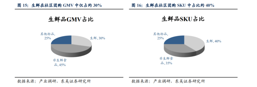 10元10斤的洗衣液，会打响社区团购盈利第一枪吗？