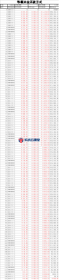 财务好帮手：财务工作实用模板（1300页）.xls
