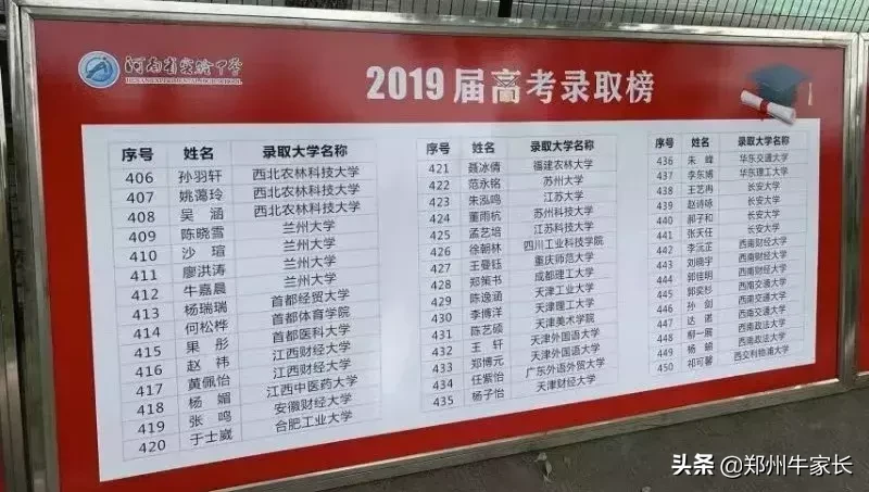 重点！外高、省实验及四中等高中2019年高考成绩红榜汇总