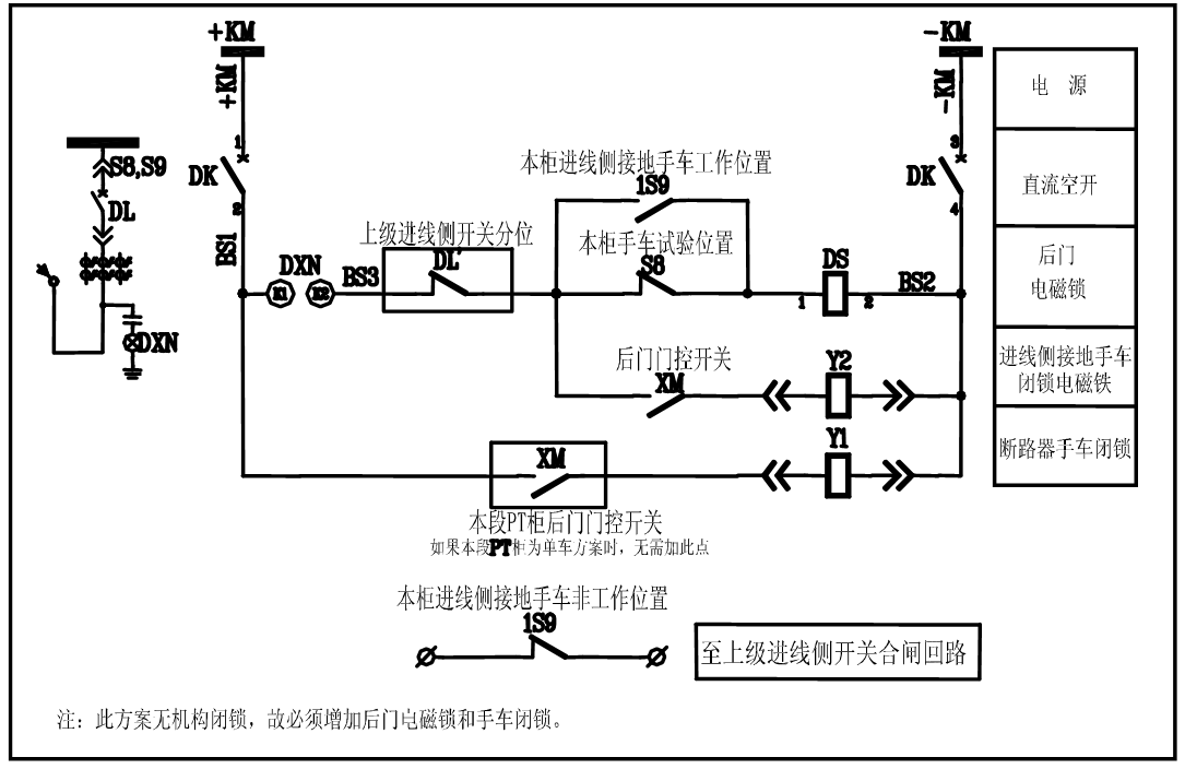 开关柜五防闭锁的分析及解决方案