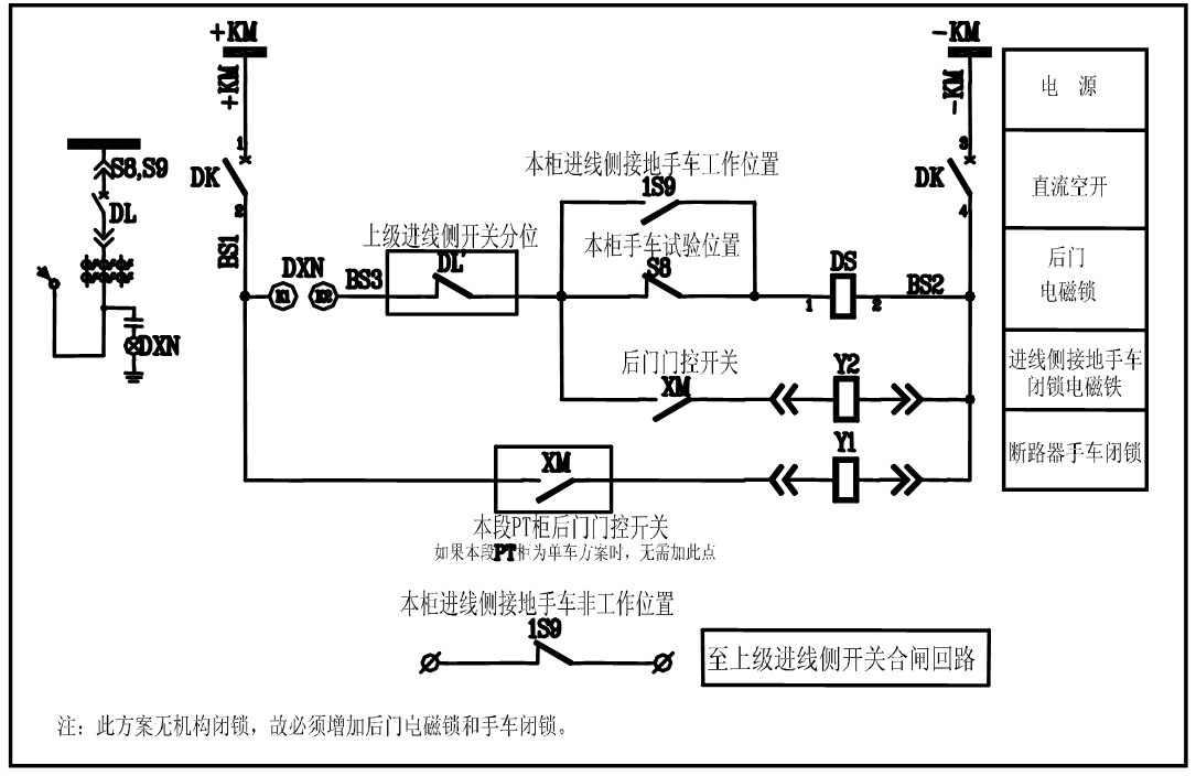 開關柜五防閉鎖的分析及解決方案