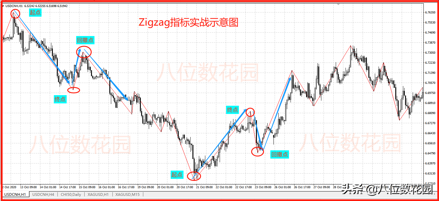 ZigZagָôã