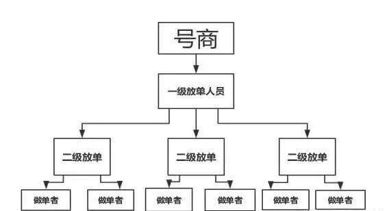 揭秘日入过千的微信辅助，背后的产业链