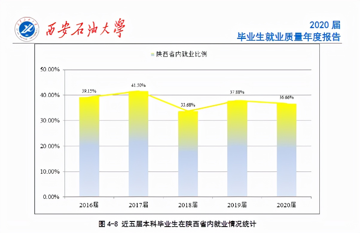 首次进入百强！又一全球城市排名出炉，西安位次再上升