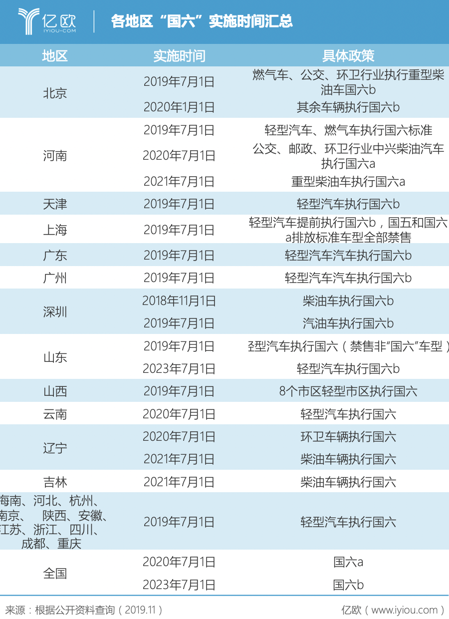 国六之后，再无平行进口车