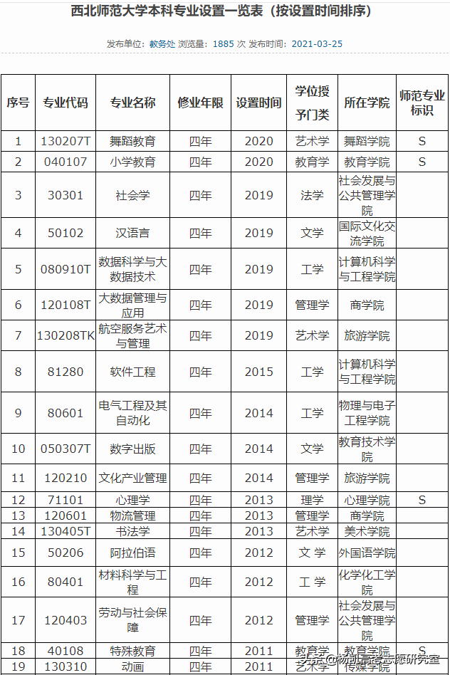 高考院校数据解读：西北师范大学