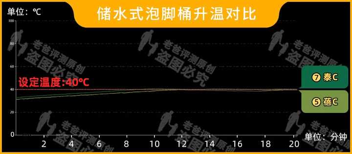 電動泡腳桶哪個牌子好？哪些人不適合泡腳？