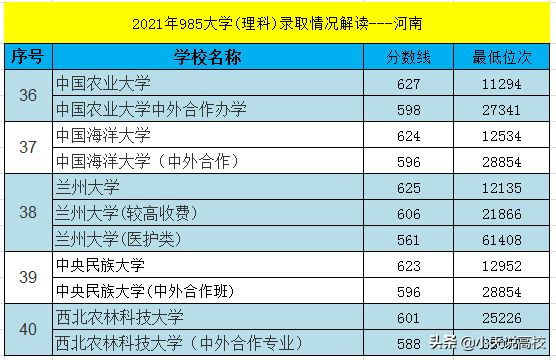 河南：2021年985大学理科录取解读，排名108202考生捡漏华科成功