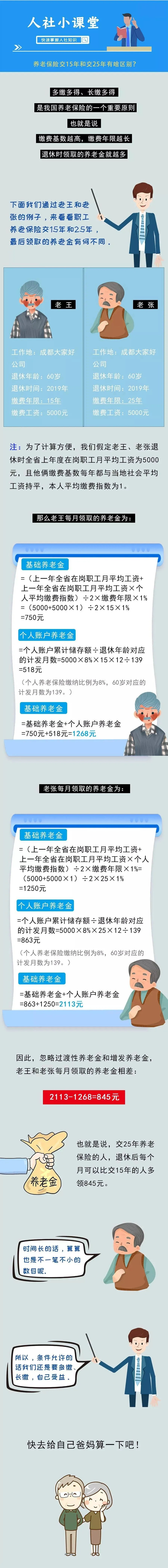 没有工作怎样自己交社保？2021年个人交社保攻略来了，涉及退休养