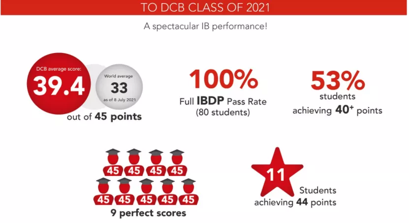 国际学校哪家强？北、上、广、深找...