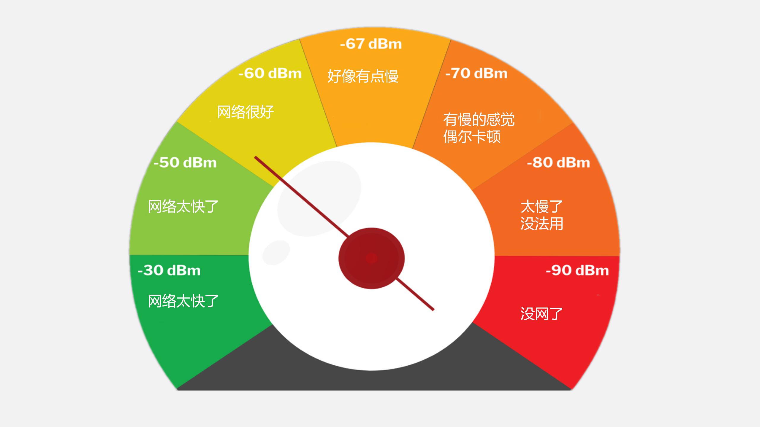 WiFi信号放大器真的有用吗？有完美的信号放大器吗？