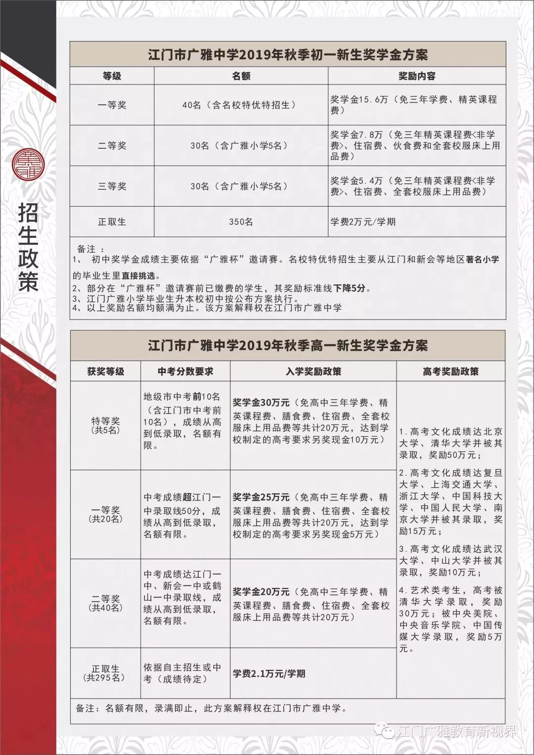 最高学费7.8万/年！江门读民办学校到底有多贵？