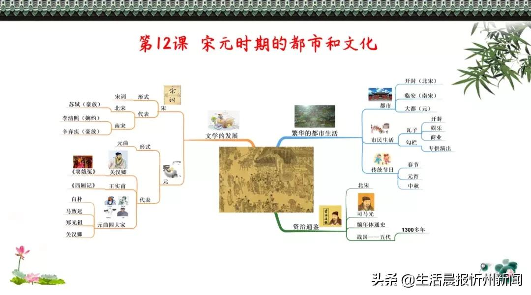 名师执教、六大教学亮点！三晋中考补习学校招生简章