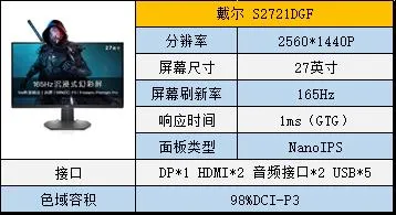 不会选显示器的,看这篇就够了