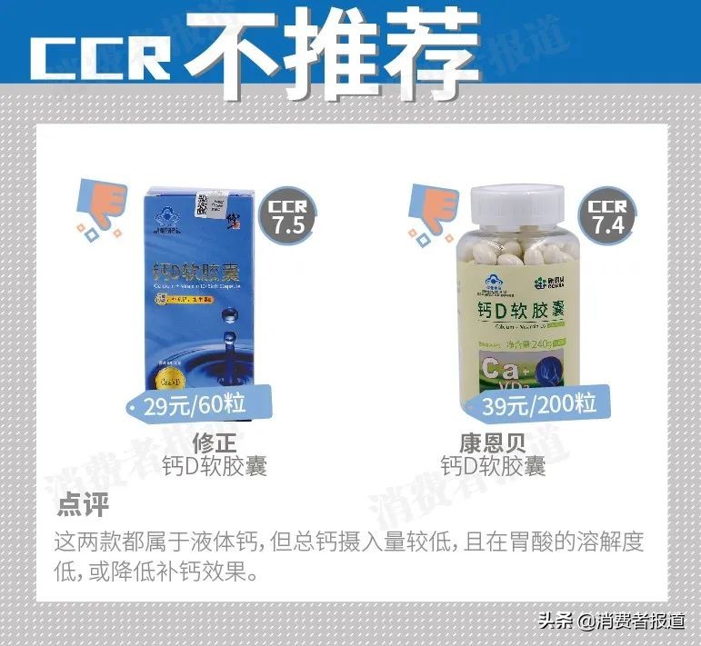 10款钙片测评：纽崔莱、Swisse表现较好，不推荐修正、康恩贝