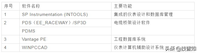 【史上最全】141种常用工业软件，记得收藏