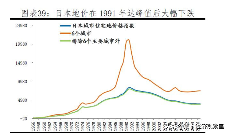 1990，日本经济崩盘真相