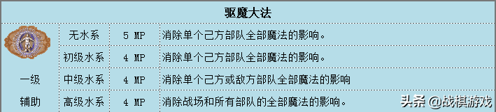 英雄无敌3水系魔法综述(英雄无敌3技术资料详解)