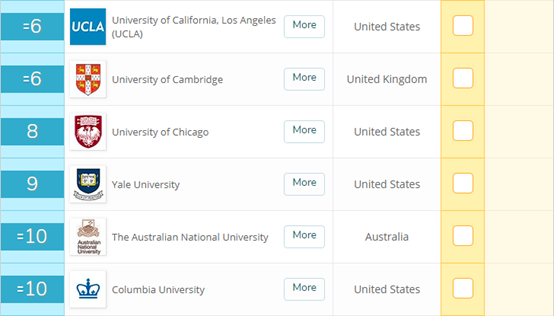 生物科学排名：中国46所上榜，上交超浙大跻身国内前10
