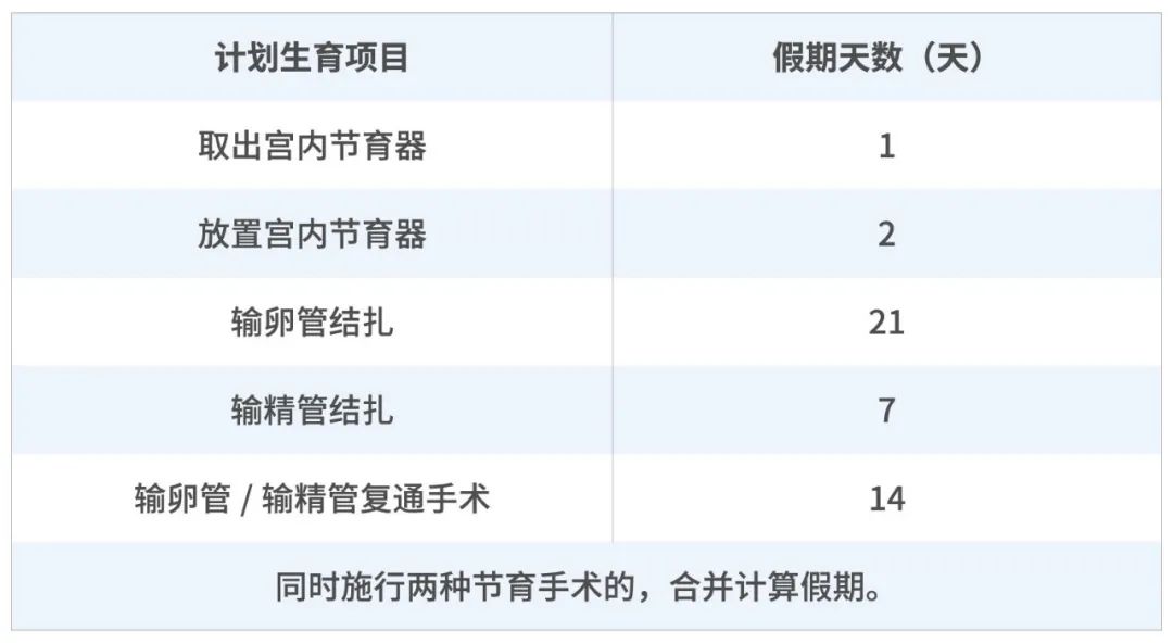 生育保险如何报销,生育保险如何报销产检费用