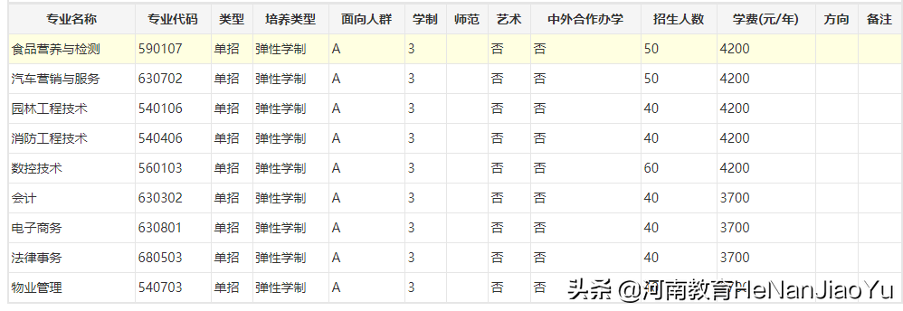 高职扩招院校————————河南质量工程职业学院