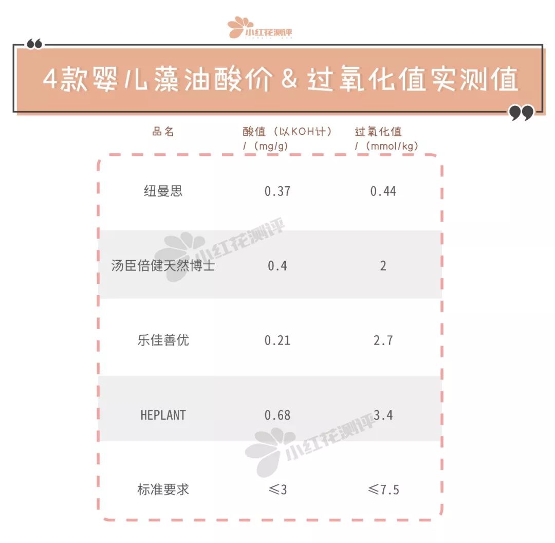 上次宝宝藻油对比测评，全都不推荐，这次呢？